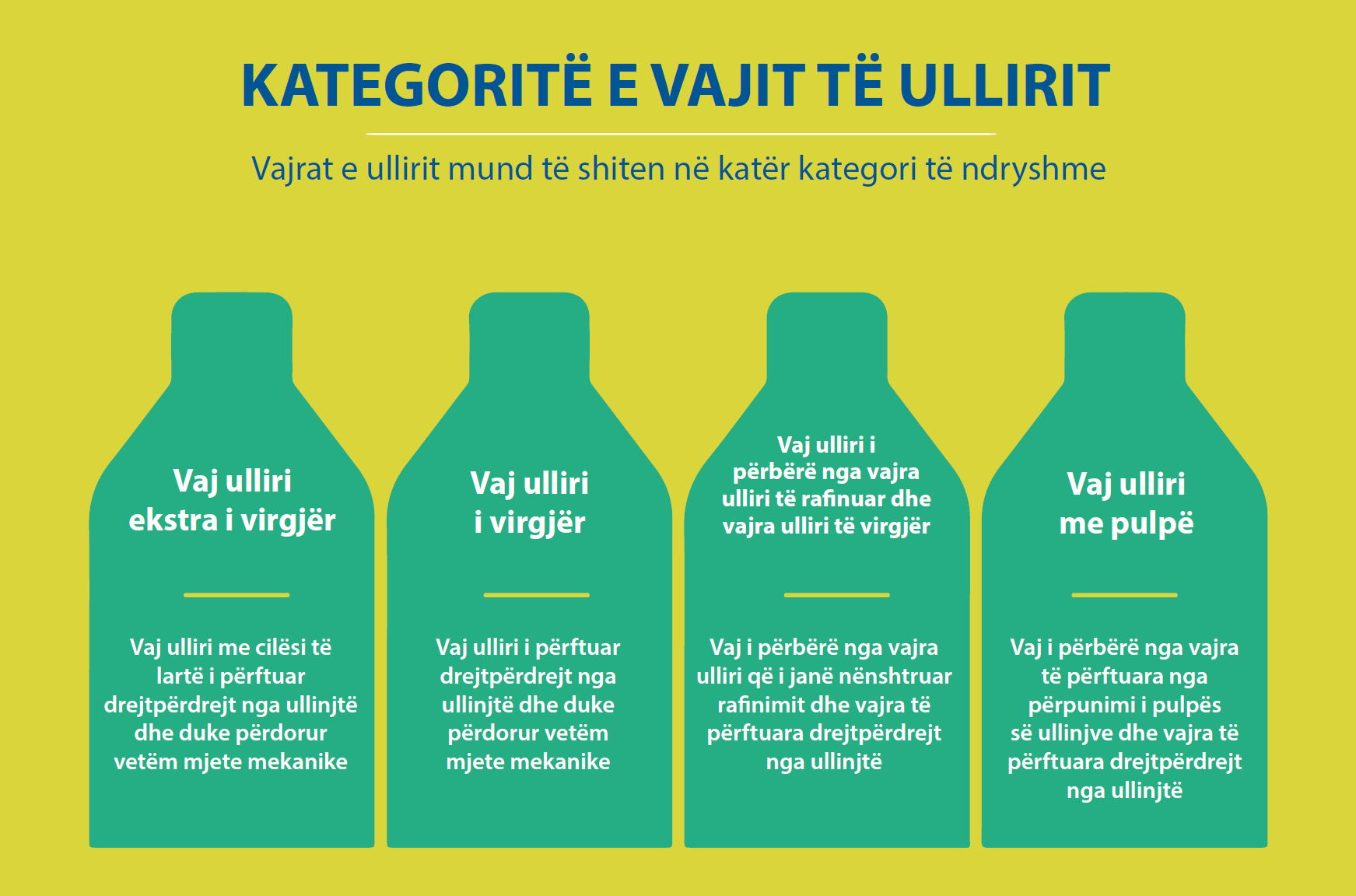 Kategoritë kryesore të vajit të ullirit